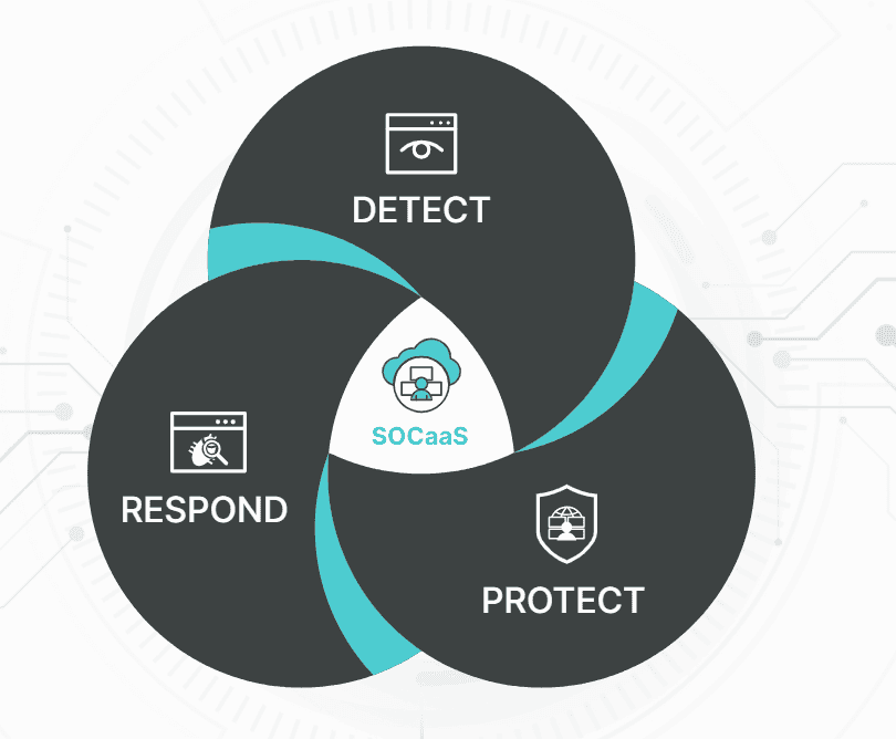 SOCaaS - Security Operations Center as a Service